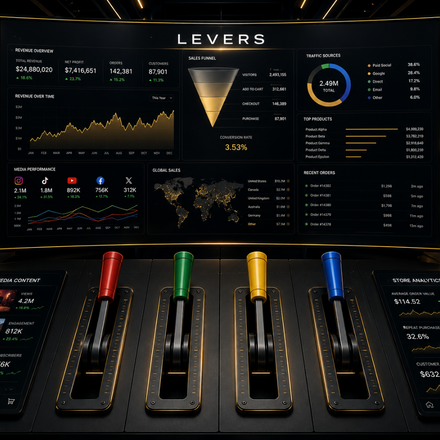 LEVERS: MARKETING 101